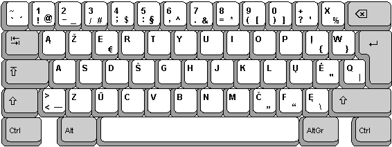 Standartinė (pagal LST) lietuviška klaviatūra
